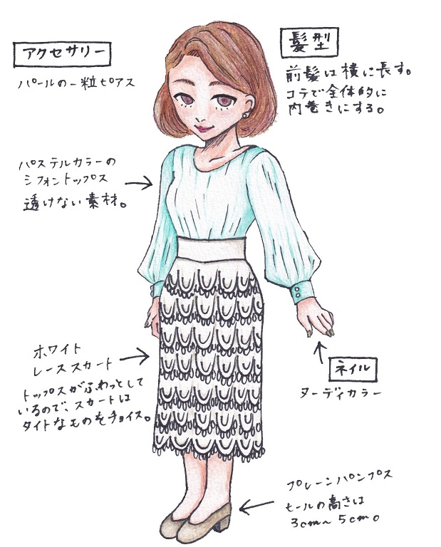 FuFuが考えた婚活パーティーの理想的な服装を描いたイラスト